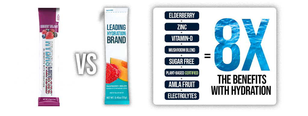 24 Count Variety Pack Mushroom Infused Hydration | 3 Flavors